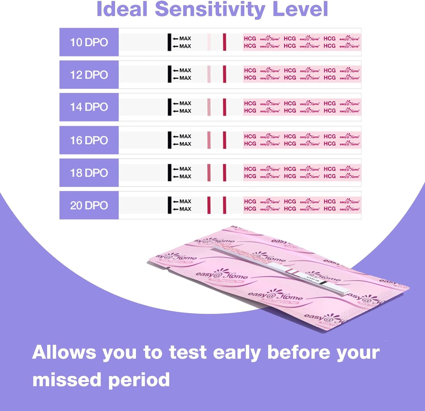 Pregnancy Test Kit Easy@Home Pregnancy Test Strips Kit: 50-Pack HCG Test Strips, Early Detection Home Pregnancy Test EZW1-S:50