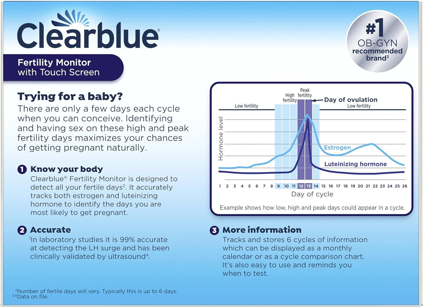 Clear Blue High-performance ovulation test kit